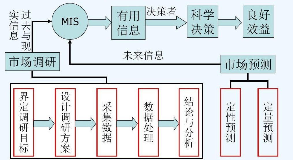 福田数学家教刘老师